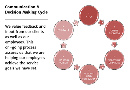 communication-graphic