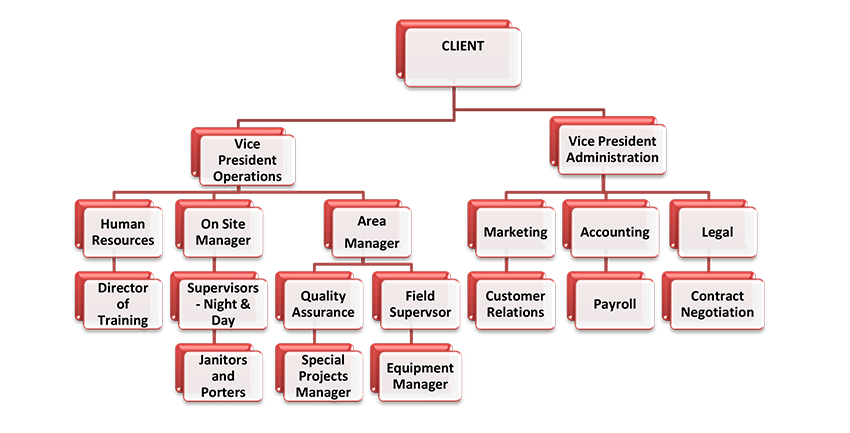 management-graphic